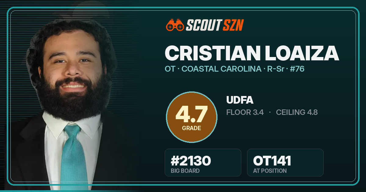 Share card for Cristian Loaiza