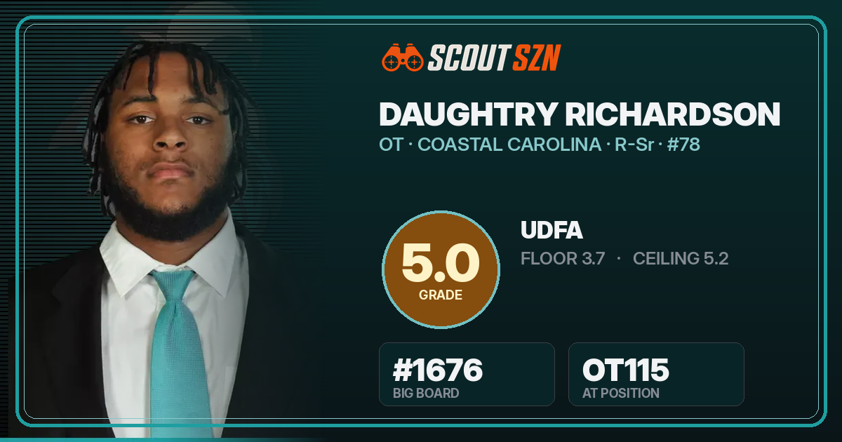 Share card for Daughtry Richardson