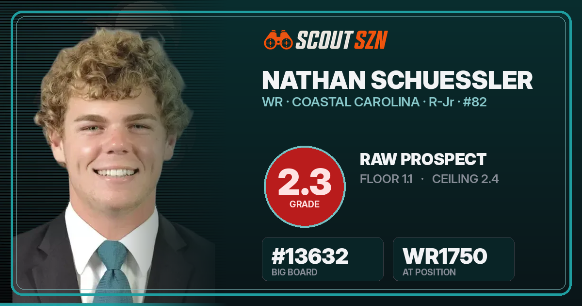 Share card for Nathan Schuessler