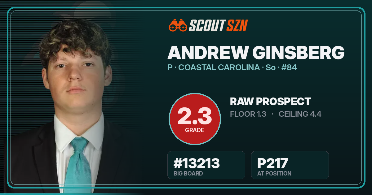 Share card for Andrew Ginsberg