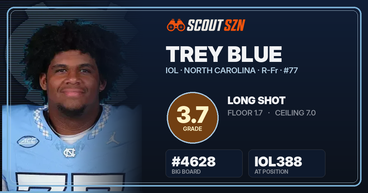 Share card for Trey Blue
