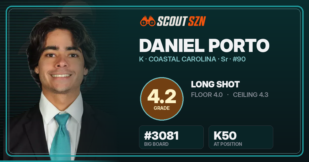 Share card for Daniel Porto