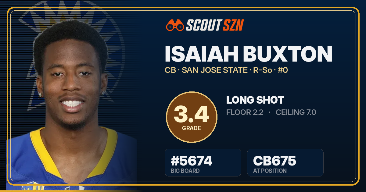 Share card for Isaiah Buxton