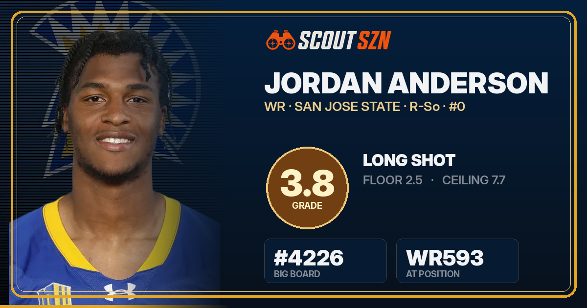 Share card for Jordan Anderson