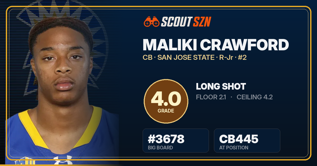 Share card for Maliki Crawford