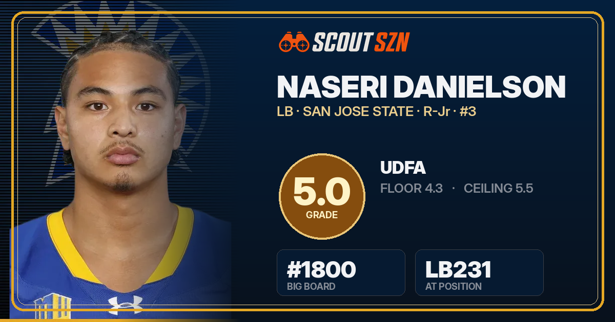 Share card for Naseri Danielson