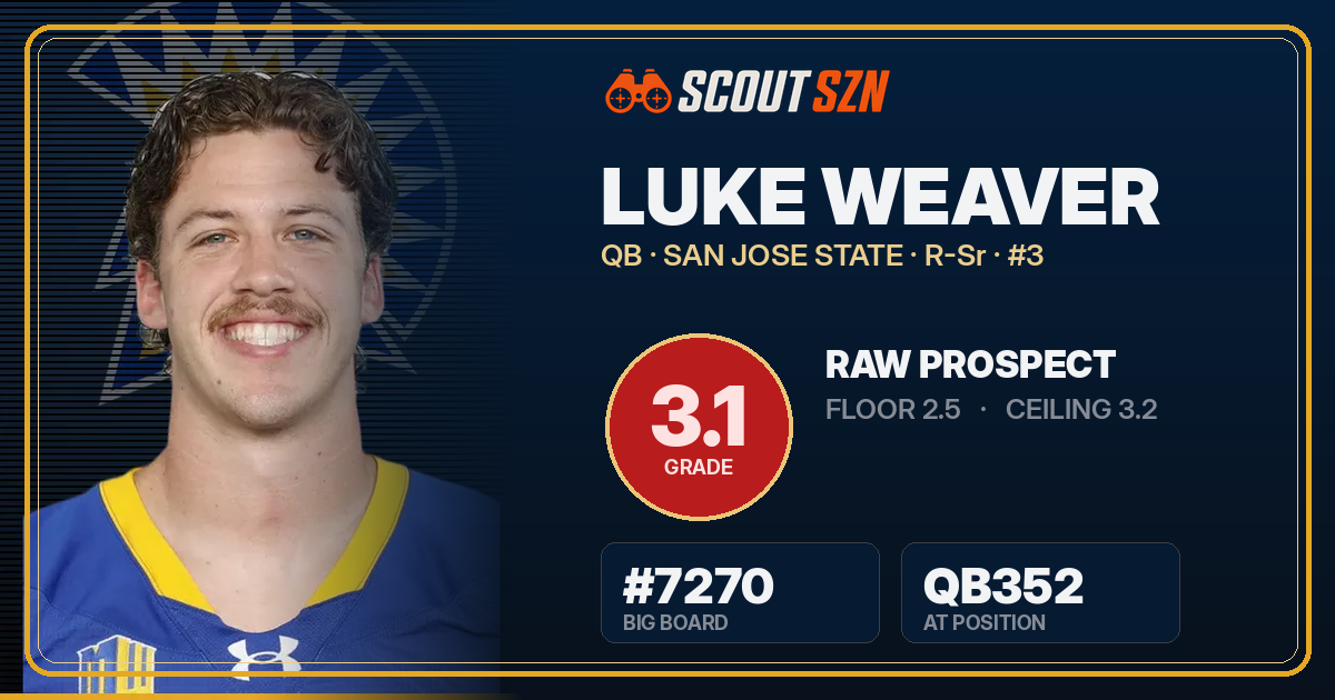 Share card for Luke Weaver