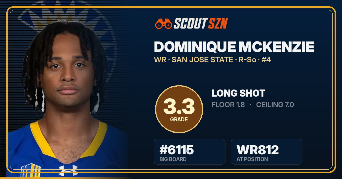 Share card for Dominique McKenzie