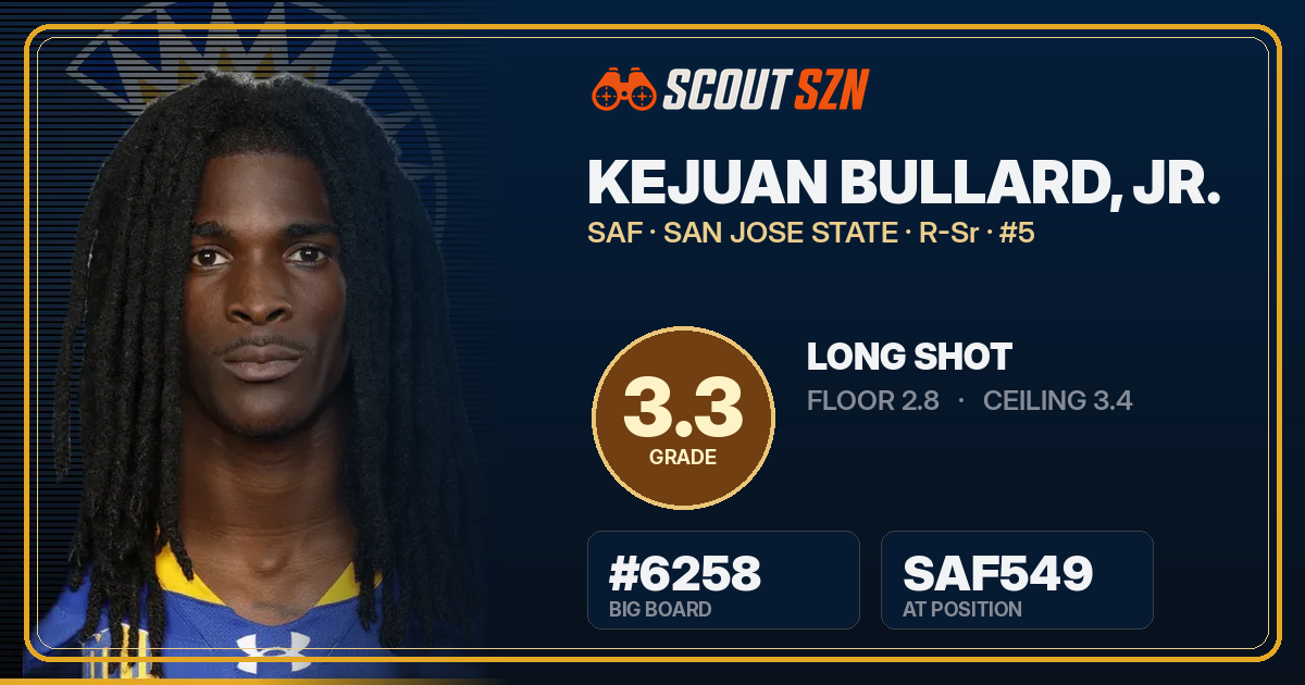 Share card for Kejuan Bullard, Jr.