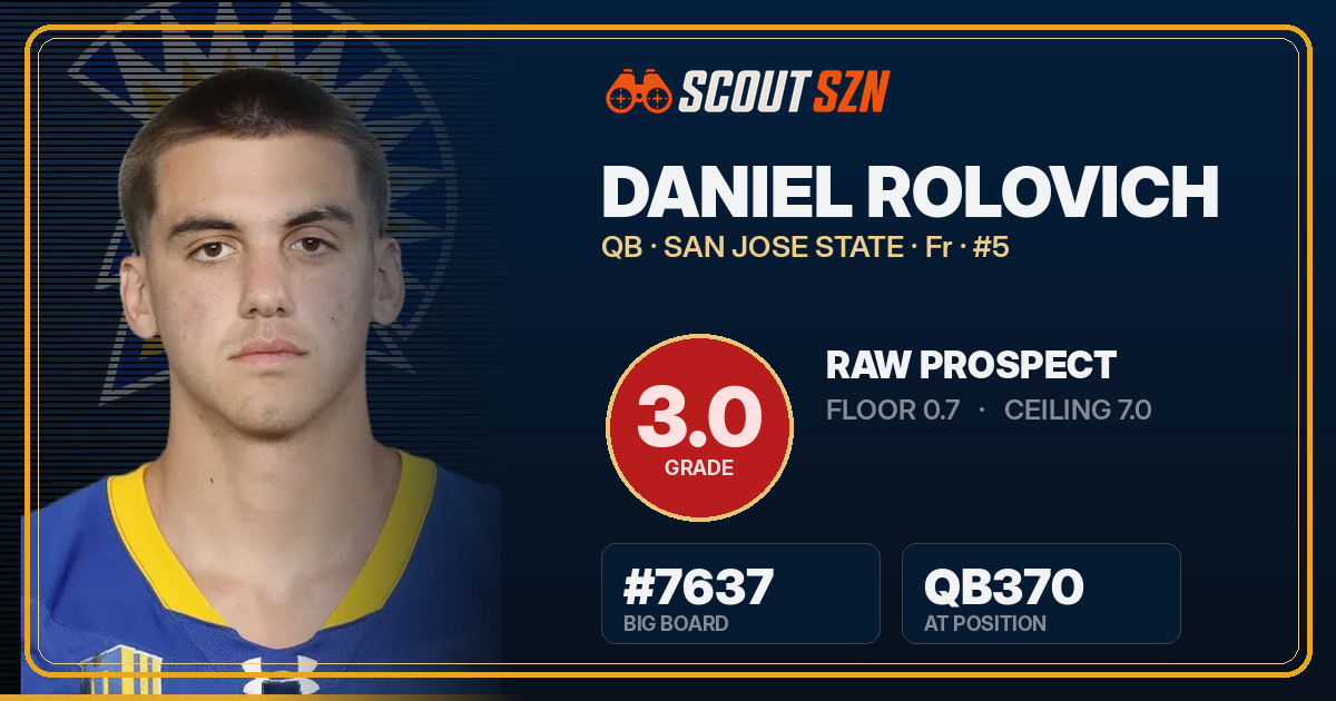 Share card for Daniel Rolovich