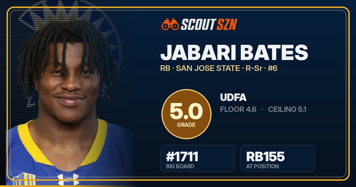 Share card for Jabari Bates