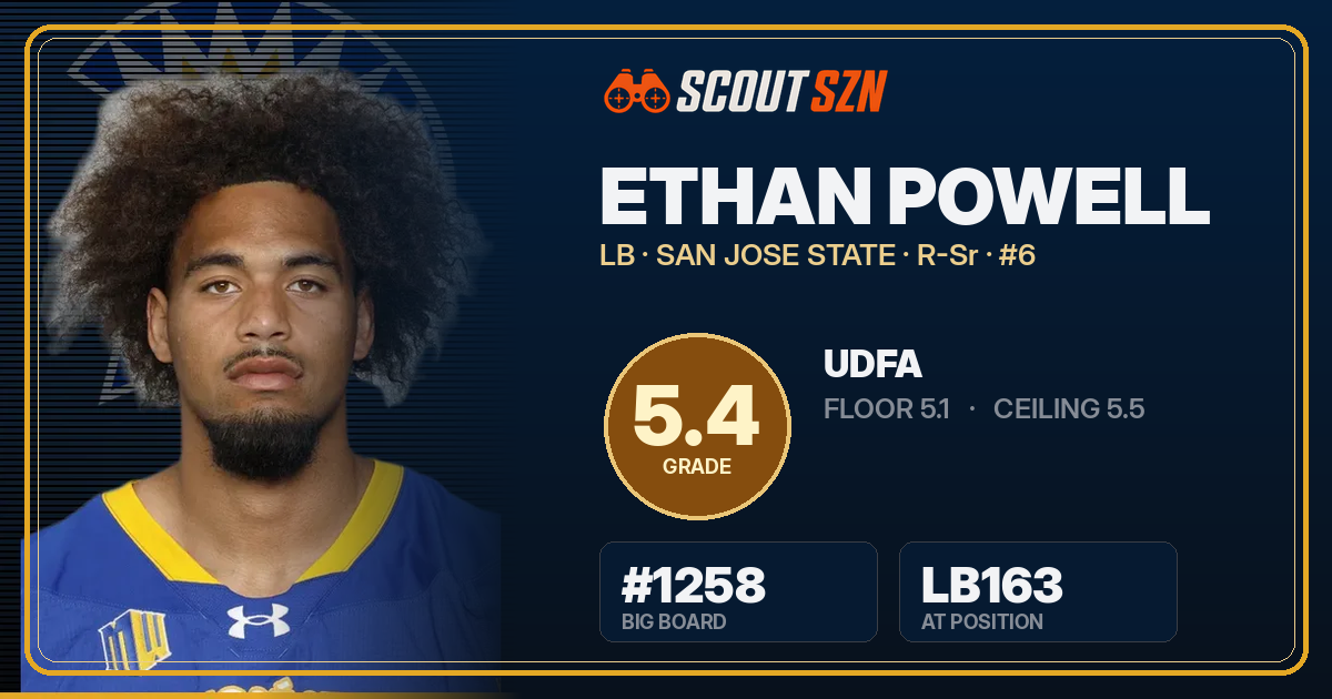 Share card for Ethan Powell