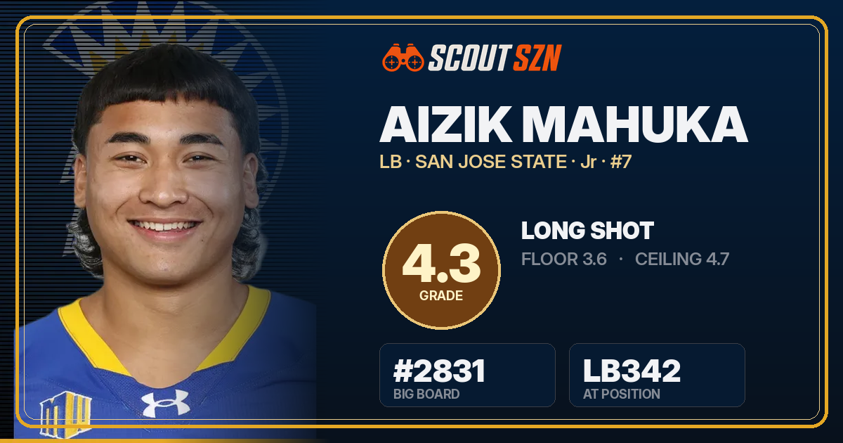 Share card for Aizik Mahuka