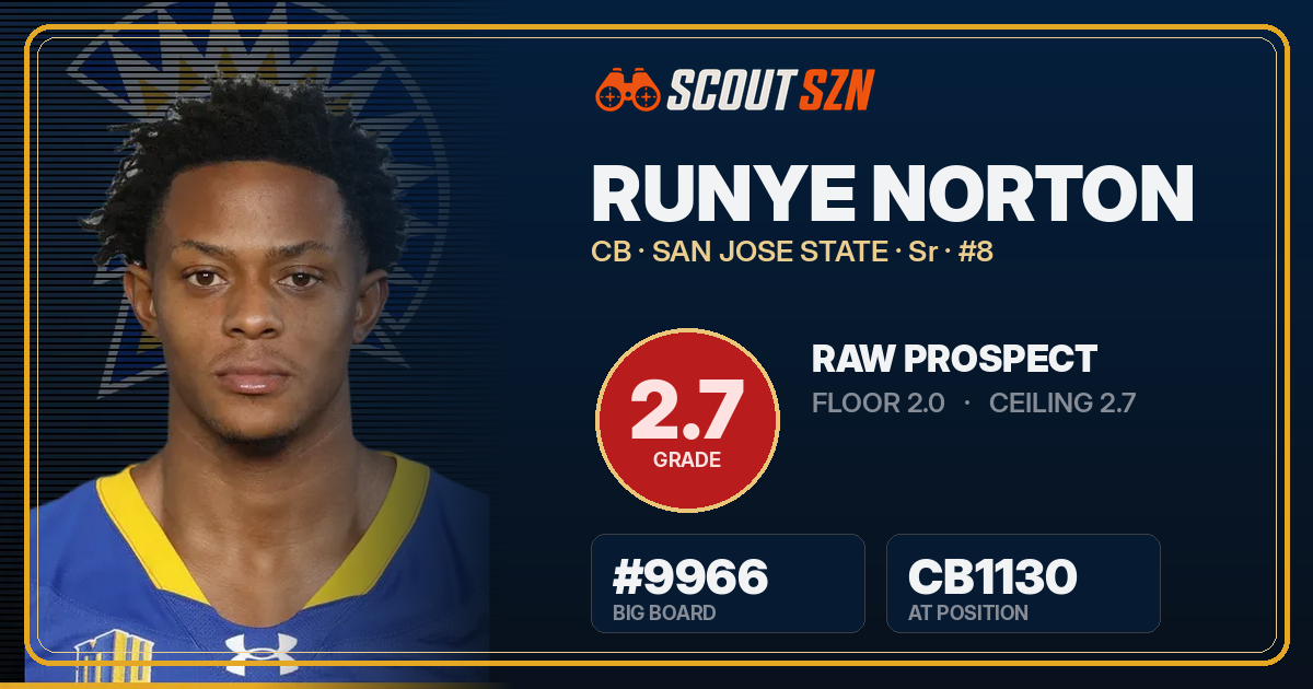 Share card for Runye Norton