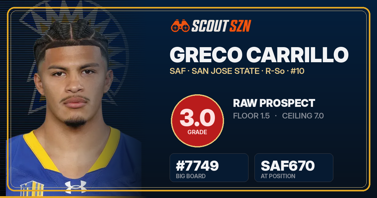 Share card for Greco Carrillo