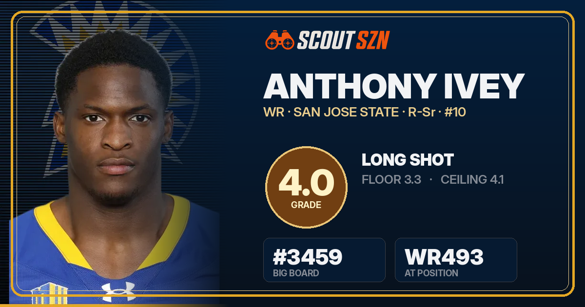 Share card for Anthony Ivey