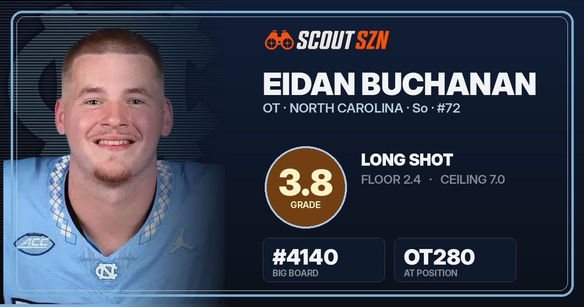 Share card for Eidan Buchanan