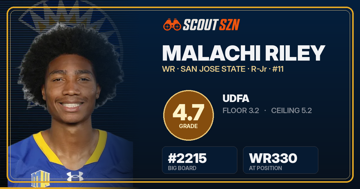 Share card for Malachi Riley