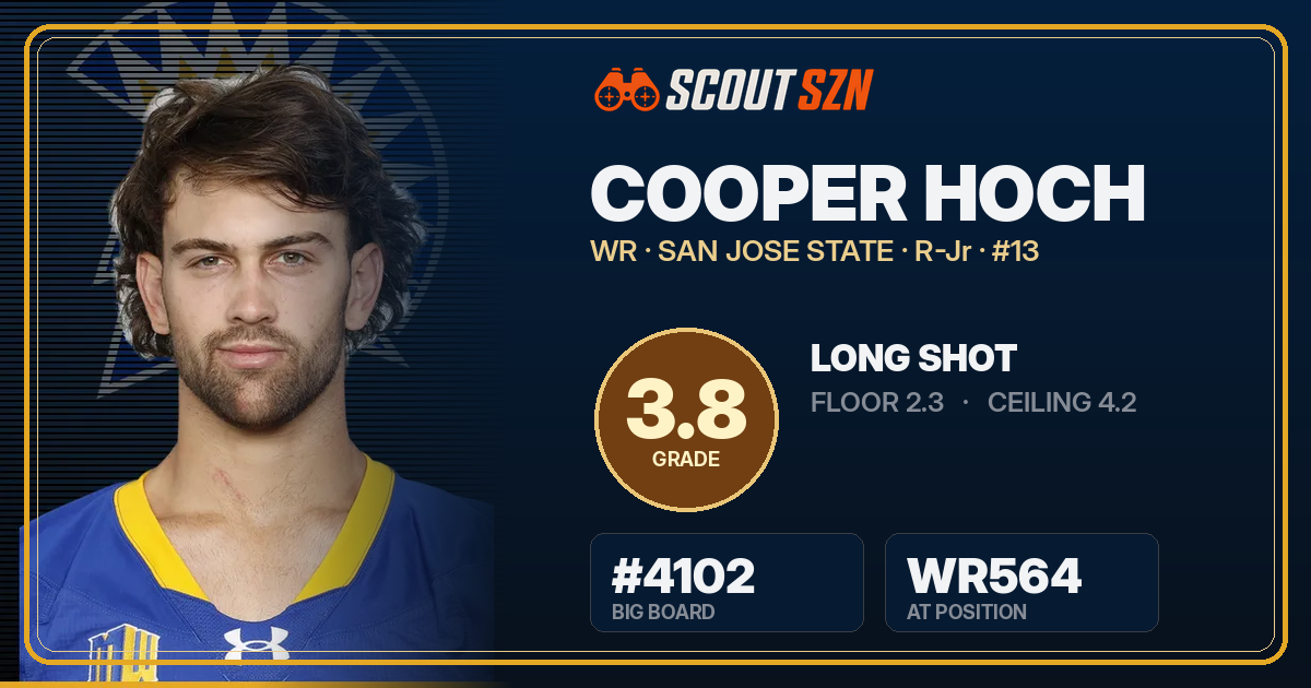 Share card for Cooper Hoch