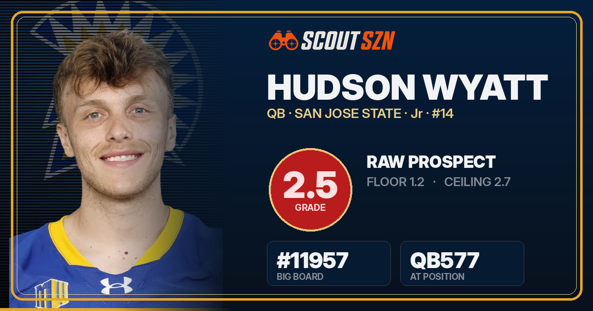 Share card for Hudson Wyatt