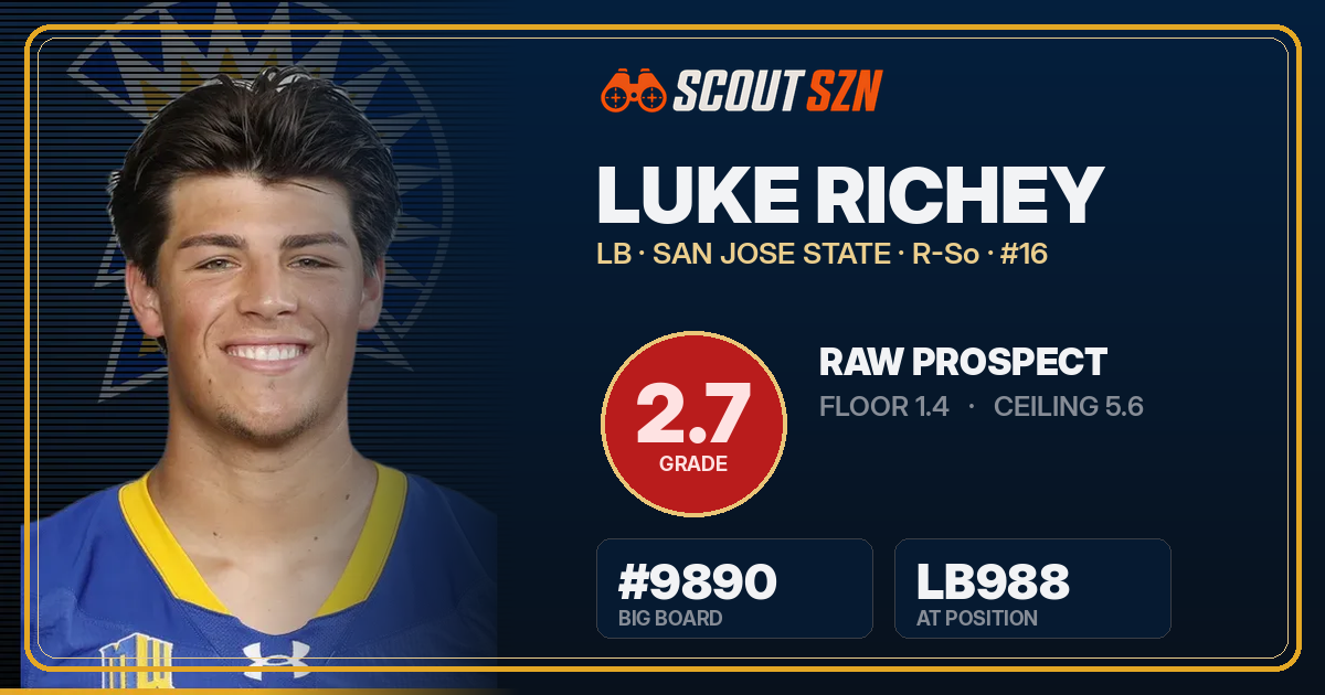 Share card for Luke Richey