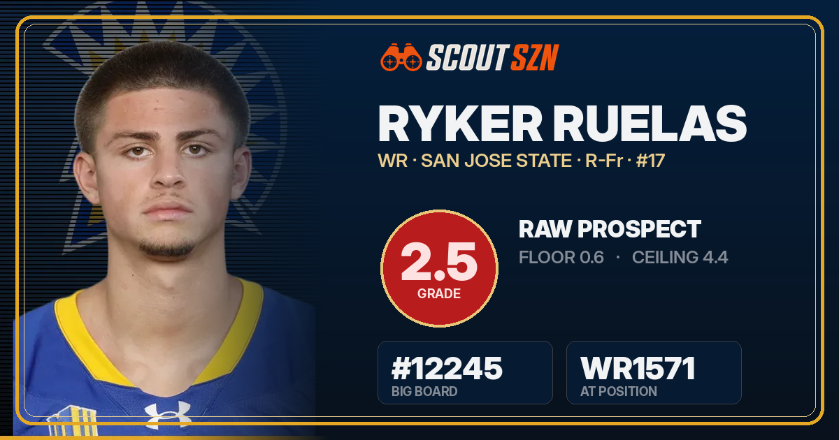 Share card for Ryker Ruelas