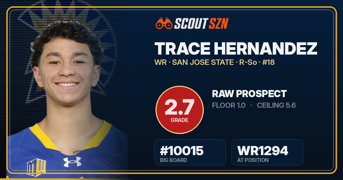 Share card for Trace Hernandez