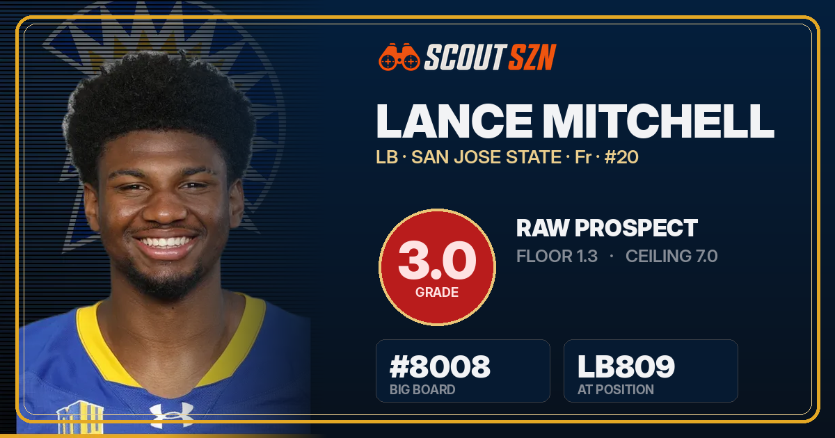 Share card for Lance Mitchell