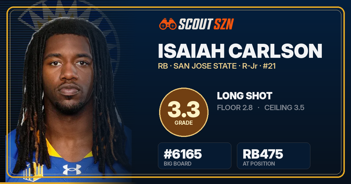 Share card for Isaiah Carlson