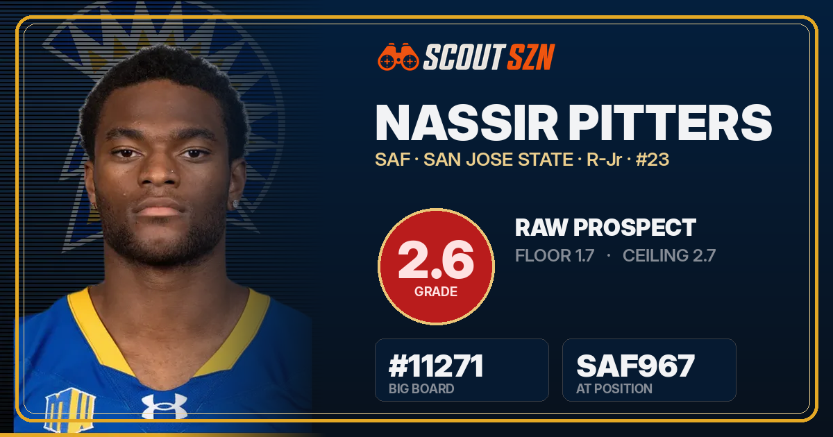 Share card for Nassir Pitters
