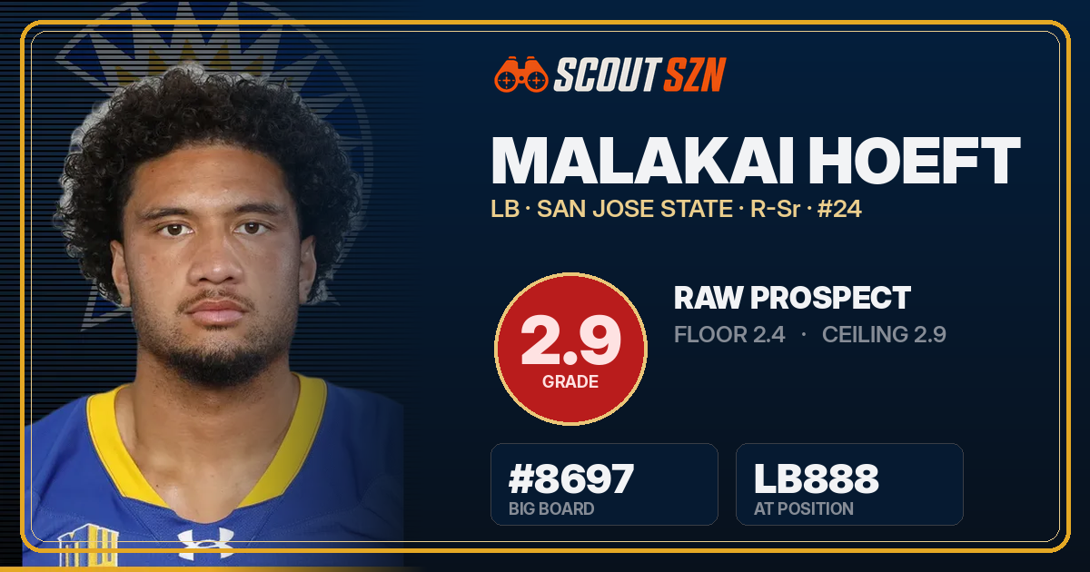 Share card for Malakai Hoeft