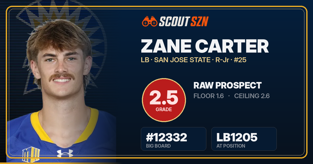 Share card for Zane Carter