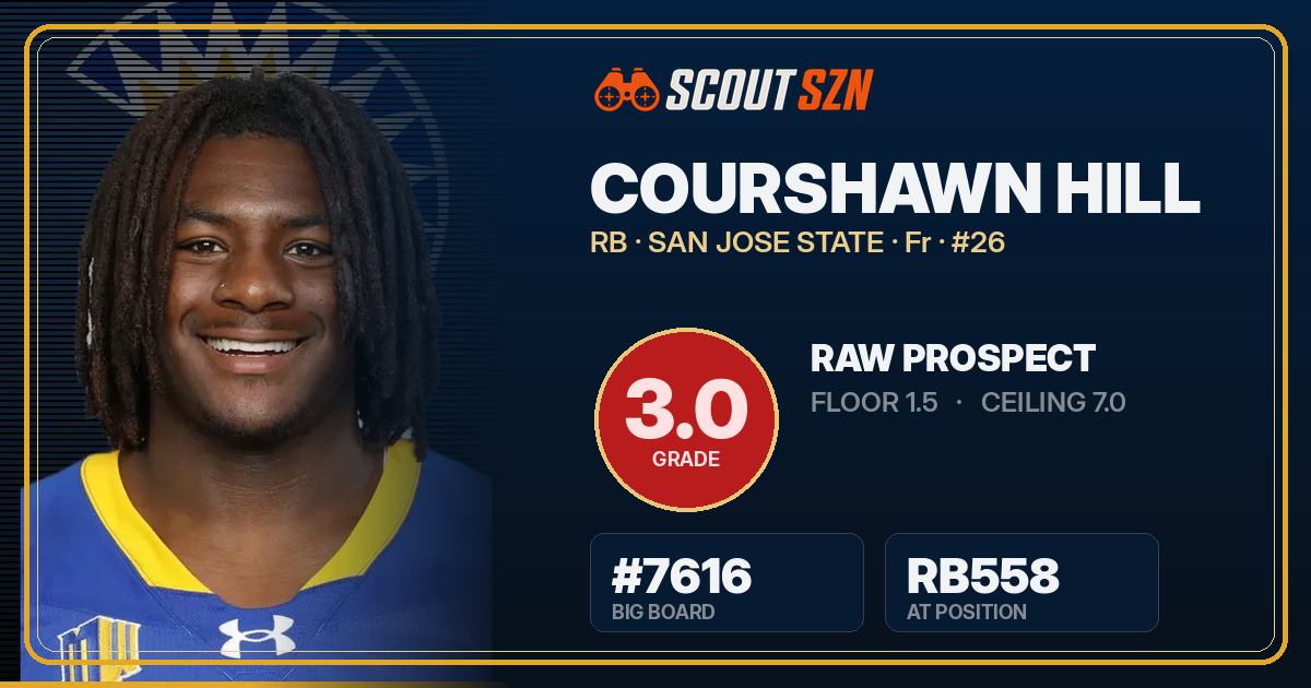 Share card for Courshawn Hill