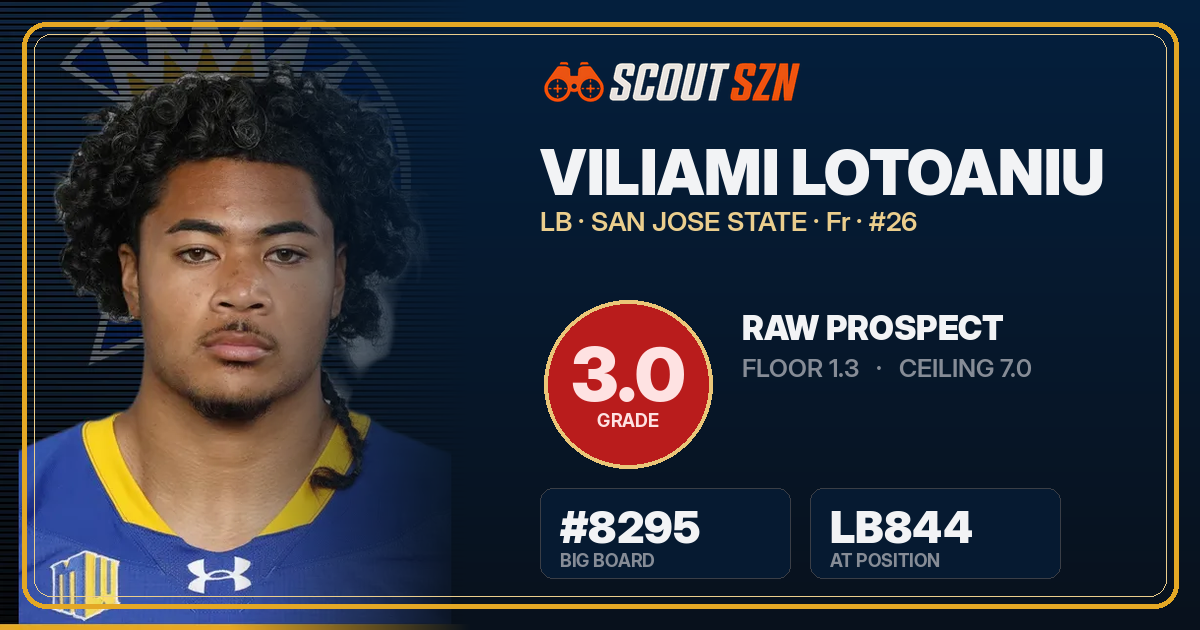 Share card for Viliami Lotoaniu