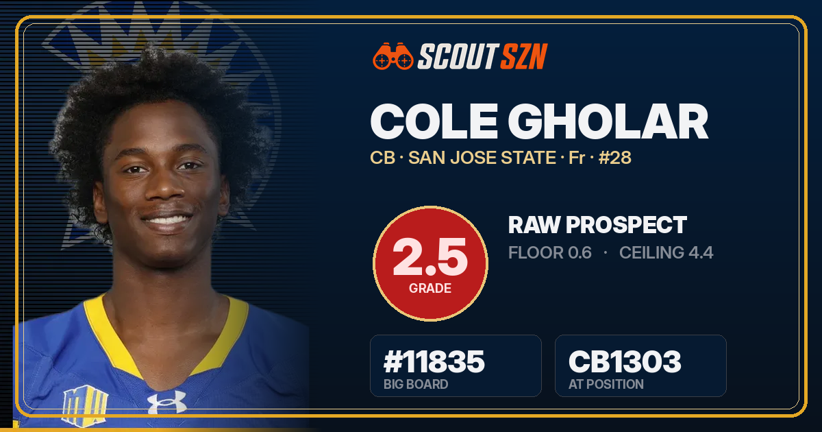 Share card for Cole Gholar