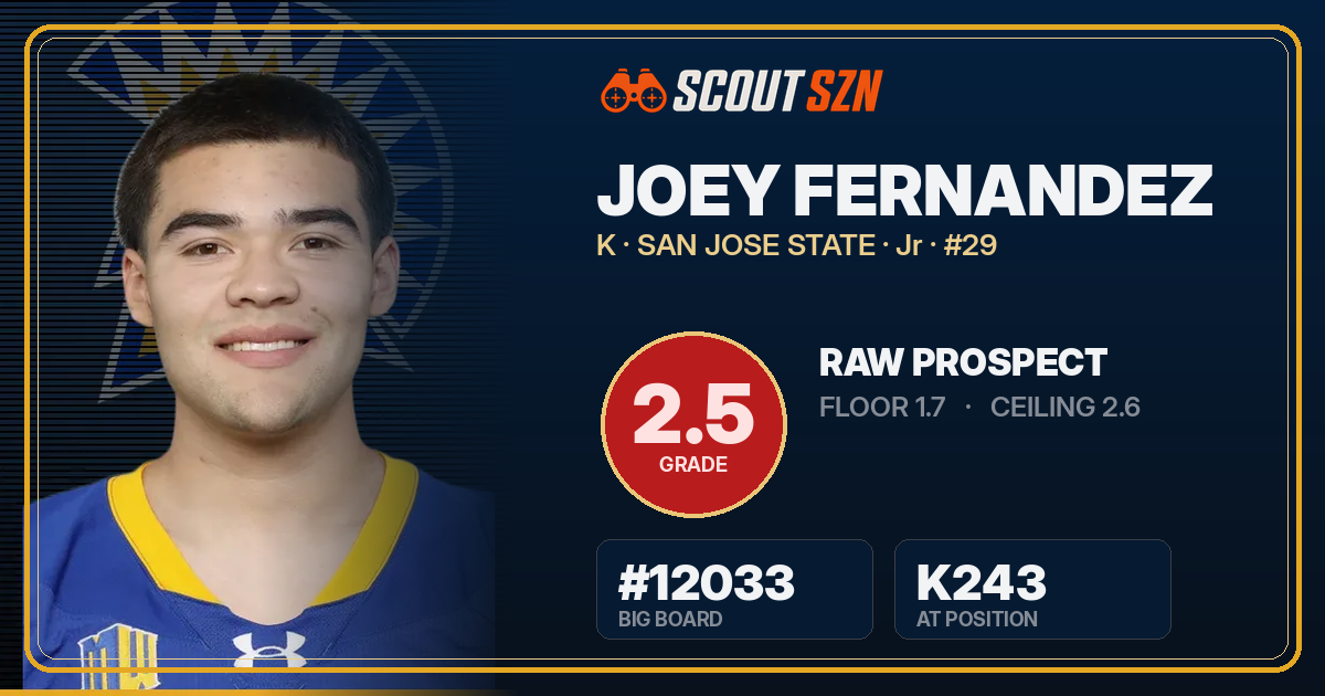 Share card for Joey Fernandez