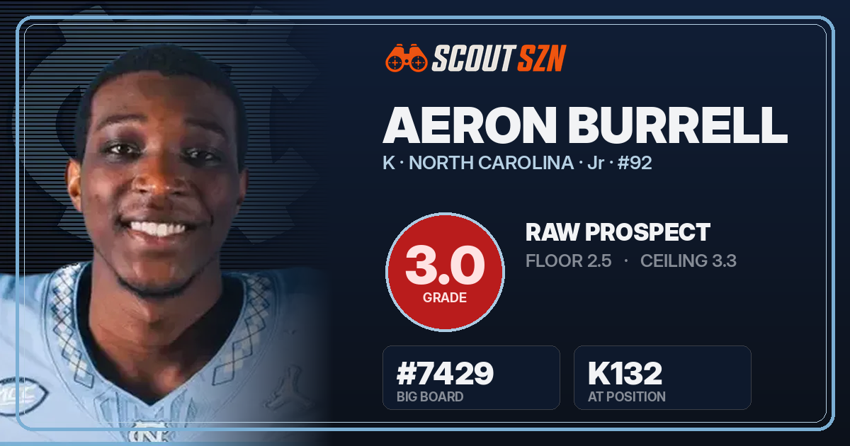 Share card for Aeron Burrell