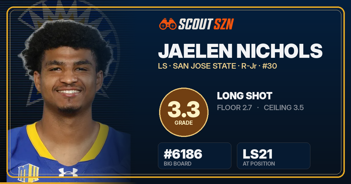 Share card for Jaelen Nichols