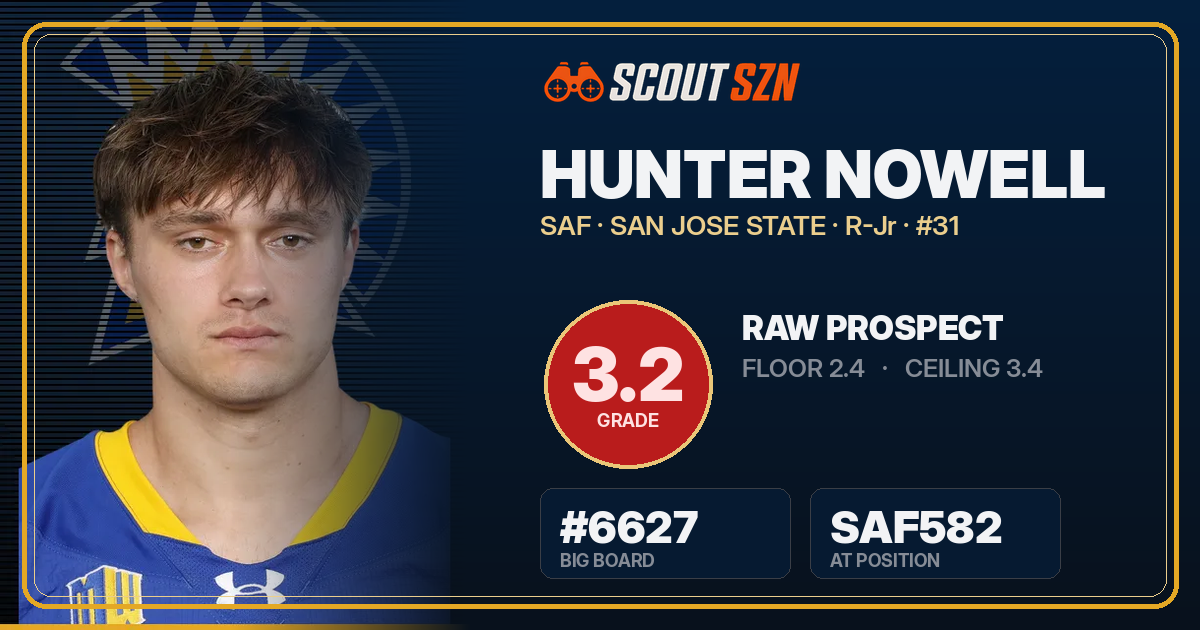 Share card for Hunter Nowell