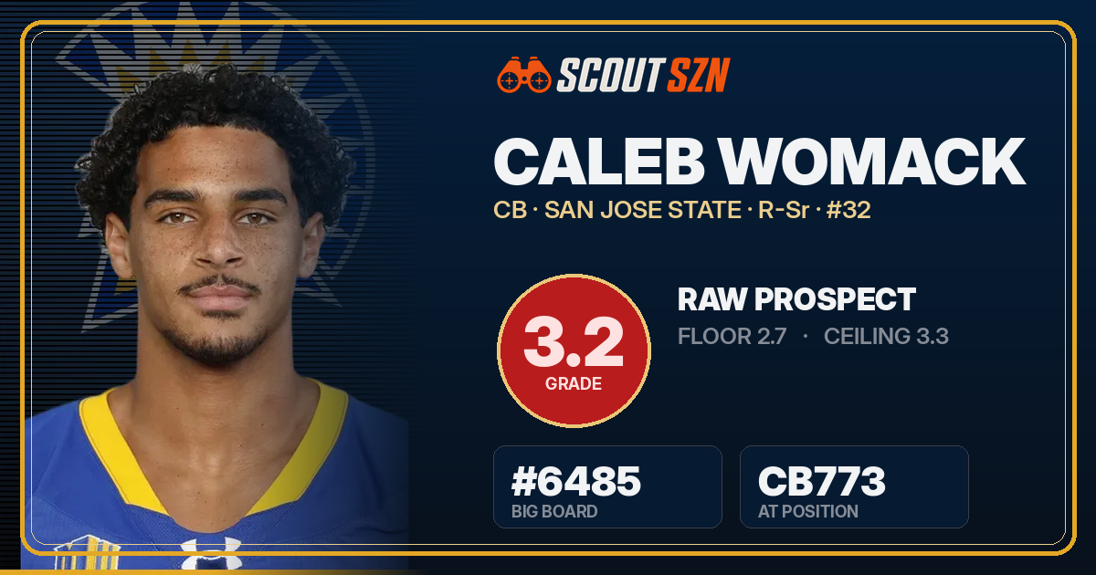 Share card for Caleb Womack
