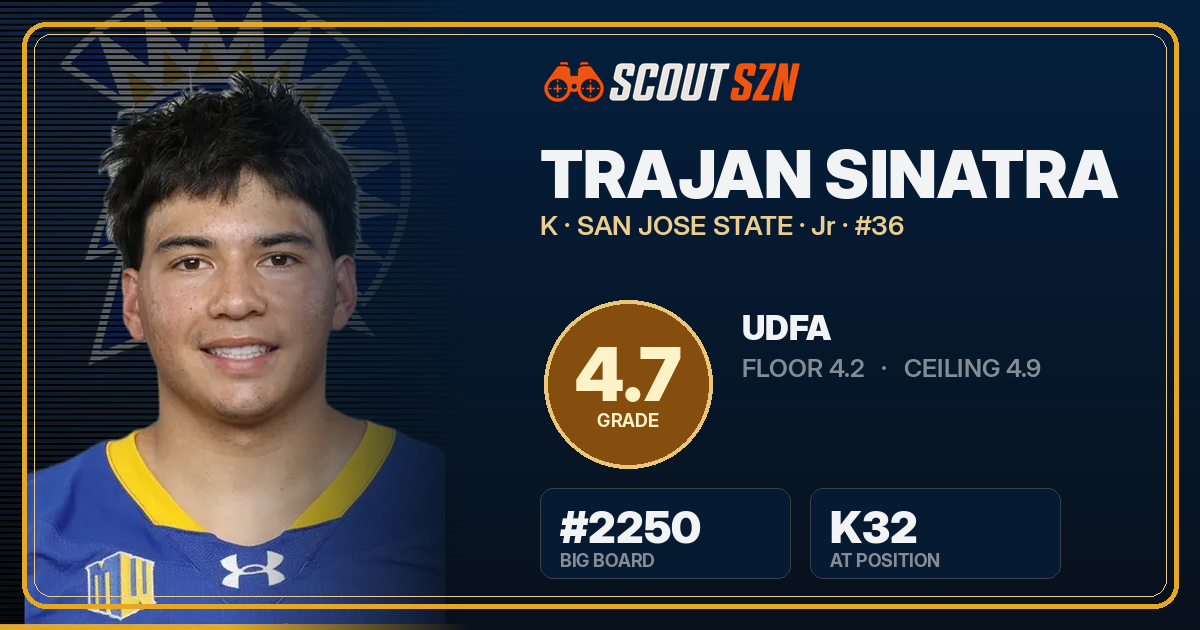 Share card for Trajan Sinatra