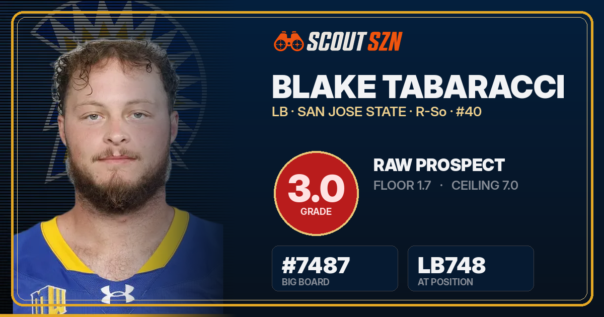 Share card for Blake Tabaracci