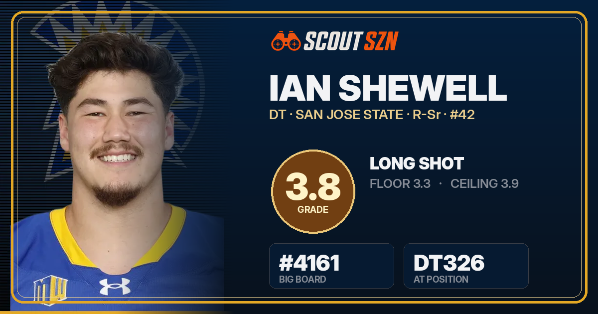 Share card for Ian Shewell