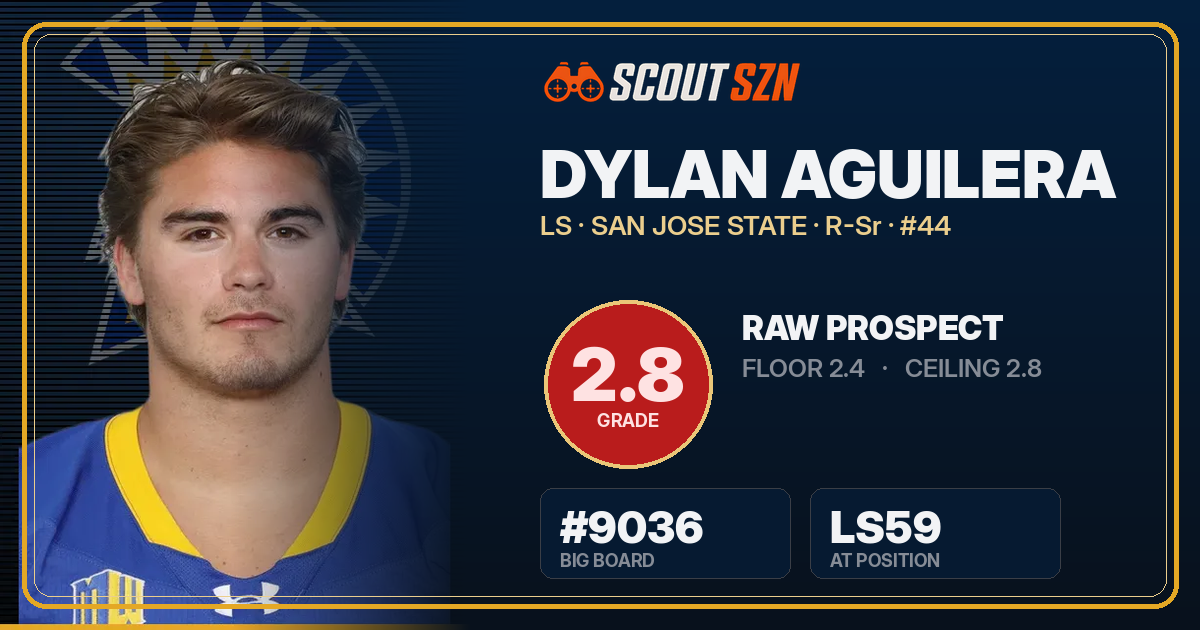 Share card for Dylan Aguilera