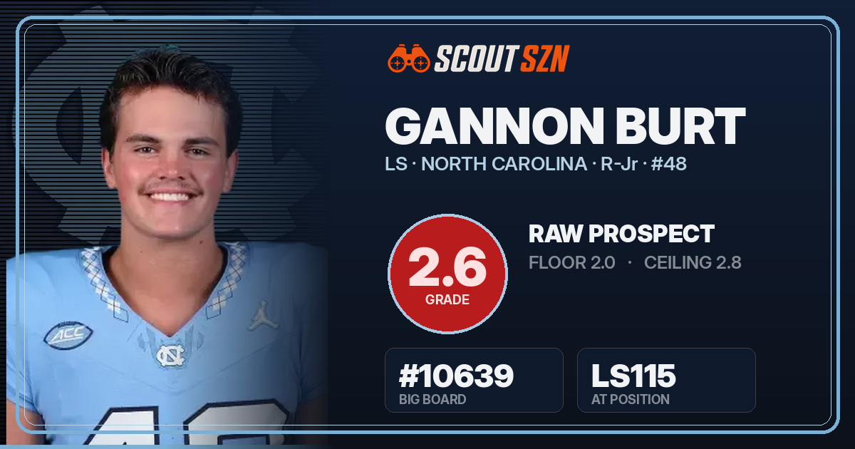 Share card for Gannon Burt