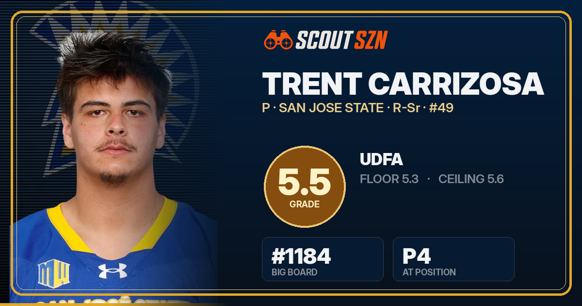 Share card for Trent Carrizosa