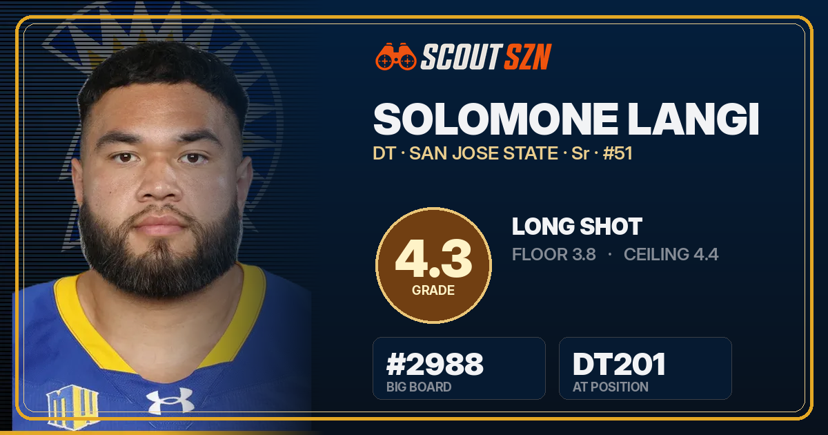 Share card for Solomone Langi