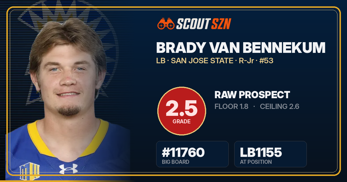 Share card for Brady Van Bennekum