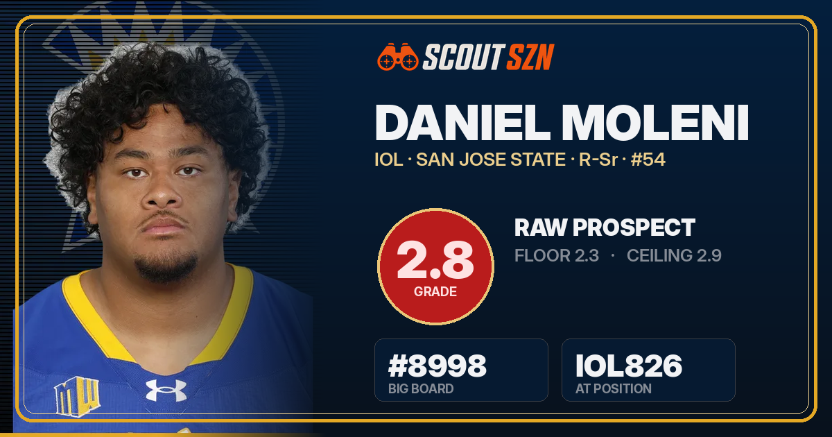 Share card for Daniel Moleni
