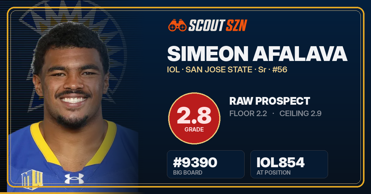 Share card for Simeon Afalava
